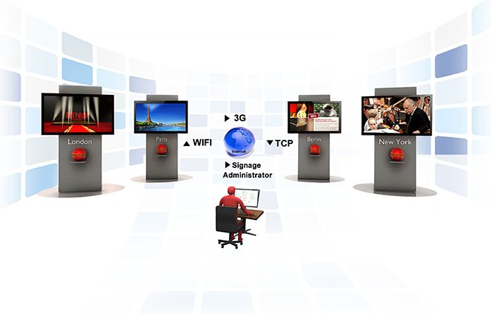 In 2010, As a manufacturer of LCD advertising machines, when RCSTARS was established, it focused on solving various LCD advertising solutions, such as LCD Monitor, Android, All-in-one-PC, Media Player Boxes, LCD Video Wall Display, etc. Honesty is the foundation, committed to providing customers and partners with fast, high-quality services.